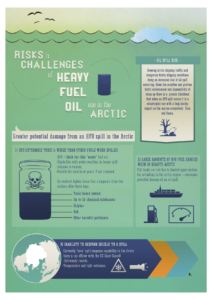 Risks & challenges of Heavy Fuel Oil use in the Arctic
