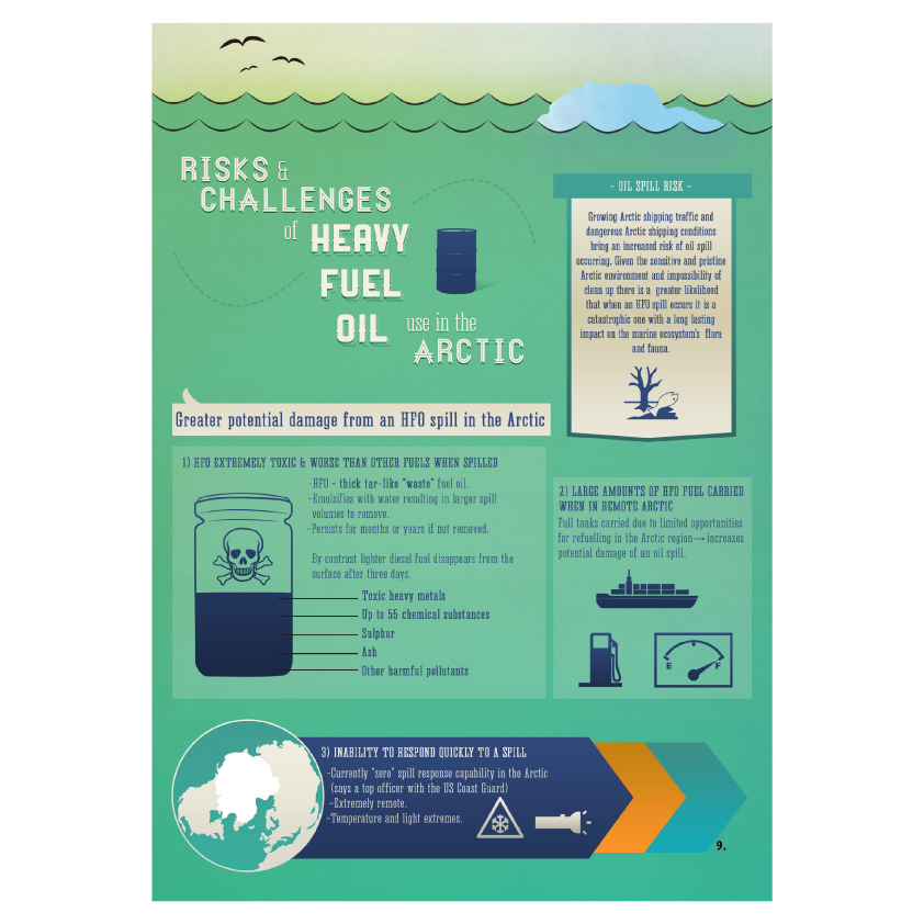 Infographic: Risks & challenges of Heavy Fuel Oil use in the Arctic
