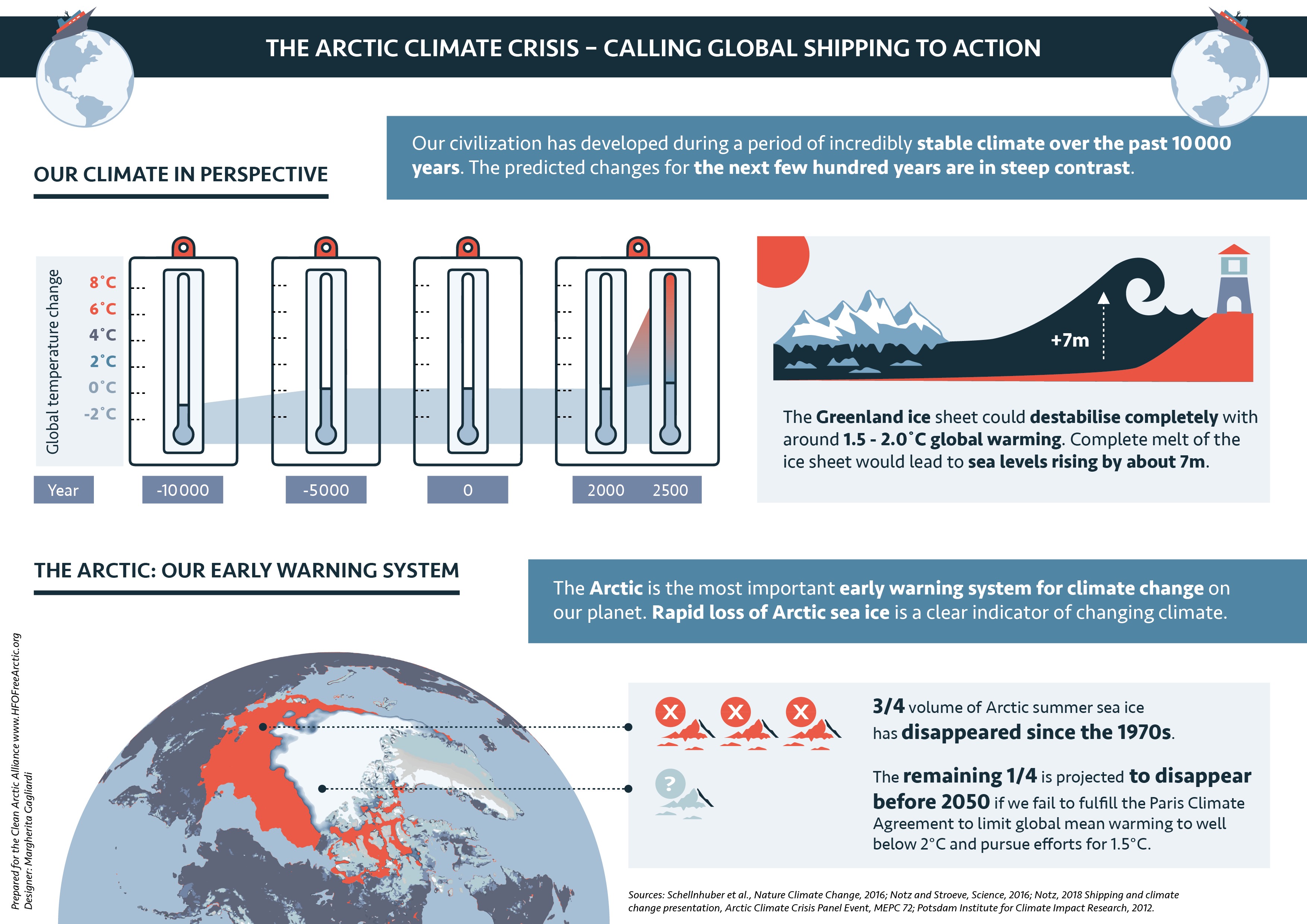Infographic: The Arctic Climate Crisis: Calling Global Shipping to Action