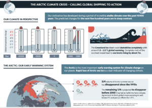 Infographic: The Arctic Climate Crisis – Calling Global Shipping to Action