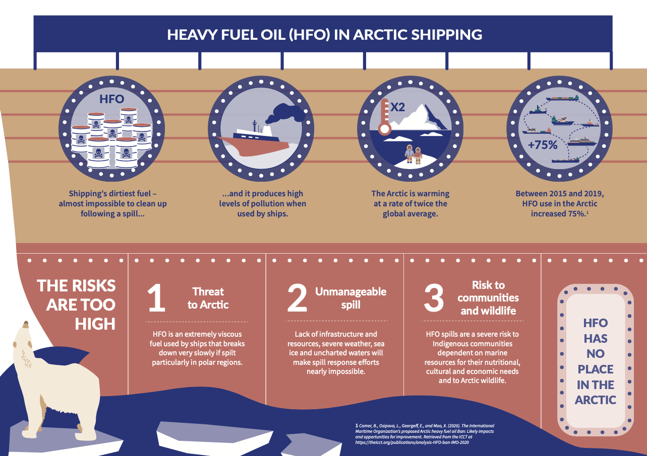 Infographic: Heavy Fuel Oil in Arctic Shipping