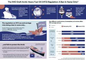 Infographic: The IMO Draft Arctic Heavy Fuel Oil (HFO) Regulation: A Ban In Name Only?