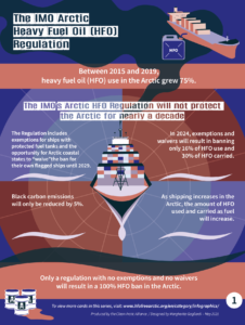 Infographic: The IMO Arctic Heavy Fuel Oil (HFO) Regulation