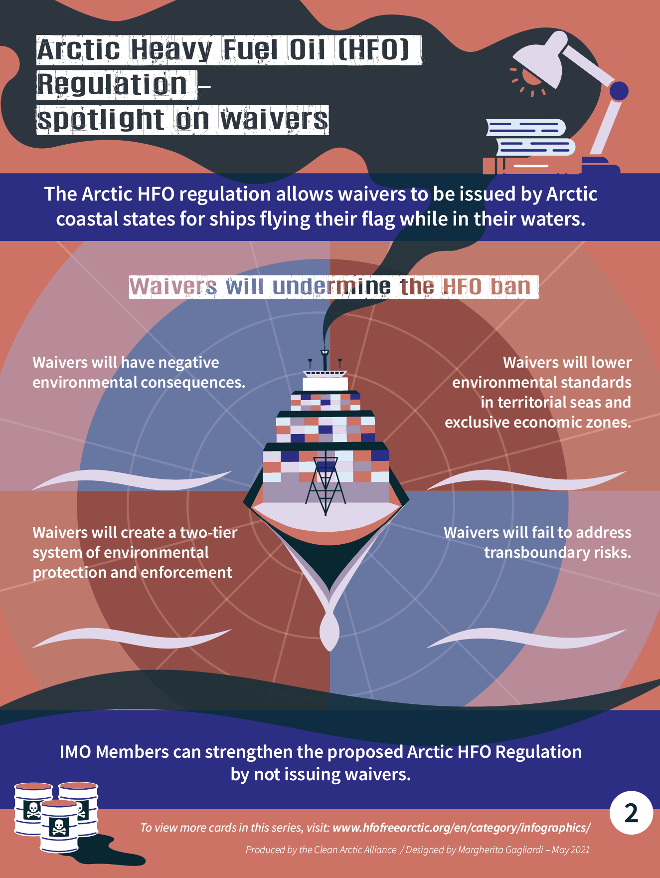 Infographic: Arctic Heavy Fuel Oil (HFO) Regulation: Spotlight on Waivers