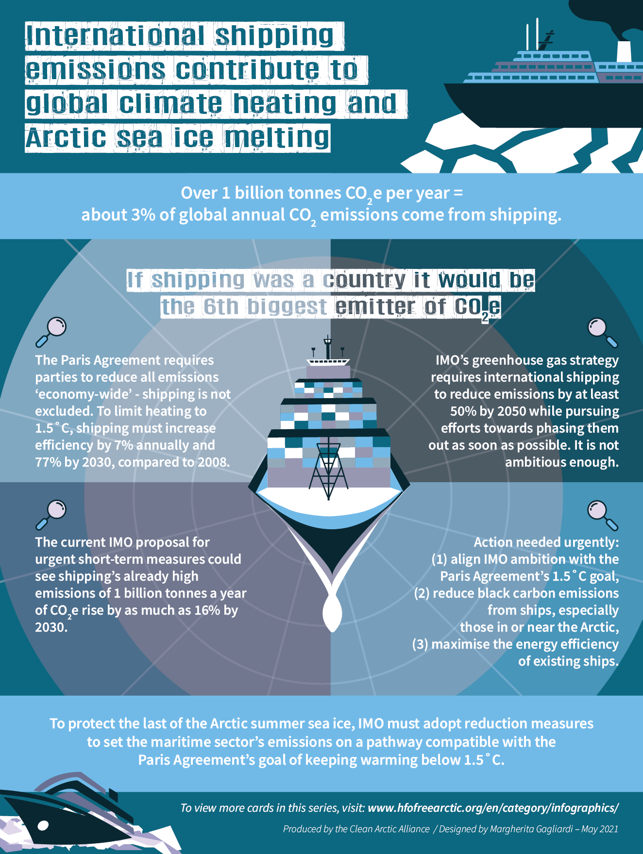 Infographic: International Shipping emissions contribute to global climate heating and Arctic sea ice melting