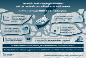 Growth in Arctic shipping is Bad News and the result of a destabilised Arctic Environment