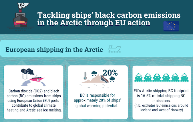 Infographic: Tackling ships’ black carbon emissions in the Arctic through EU action