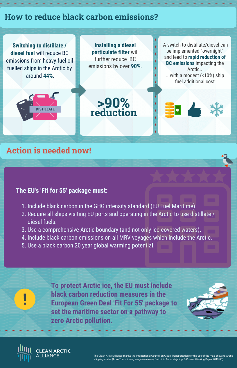 Infographic: Tackling ships' black carbon emissions in the Arctic through EU action Page2