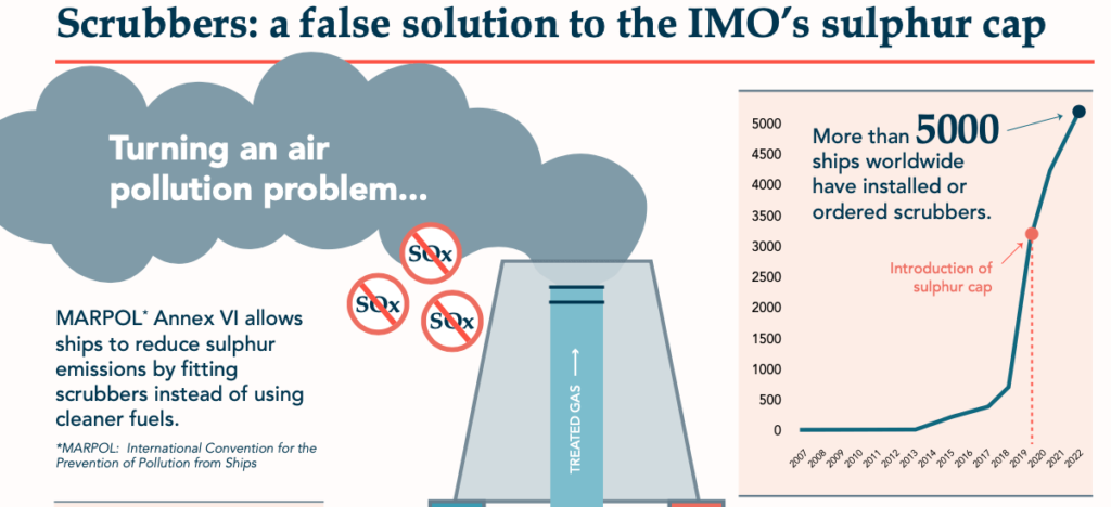 Infographic: Scrubbers: a false solution to the IMO's Sulphur Cap