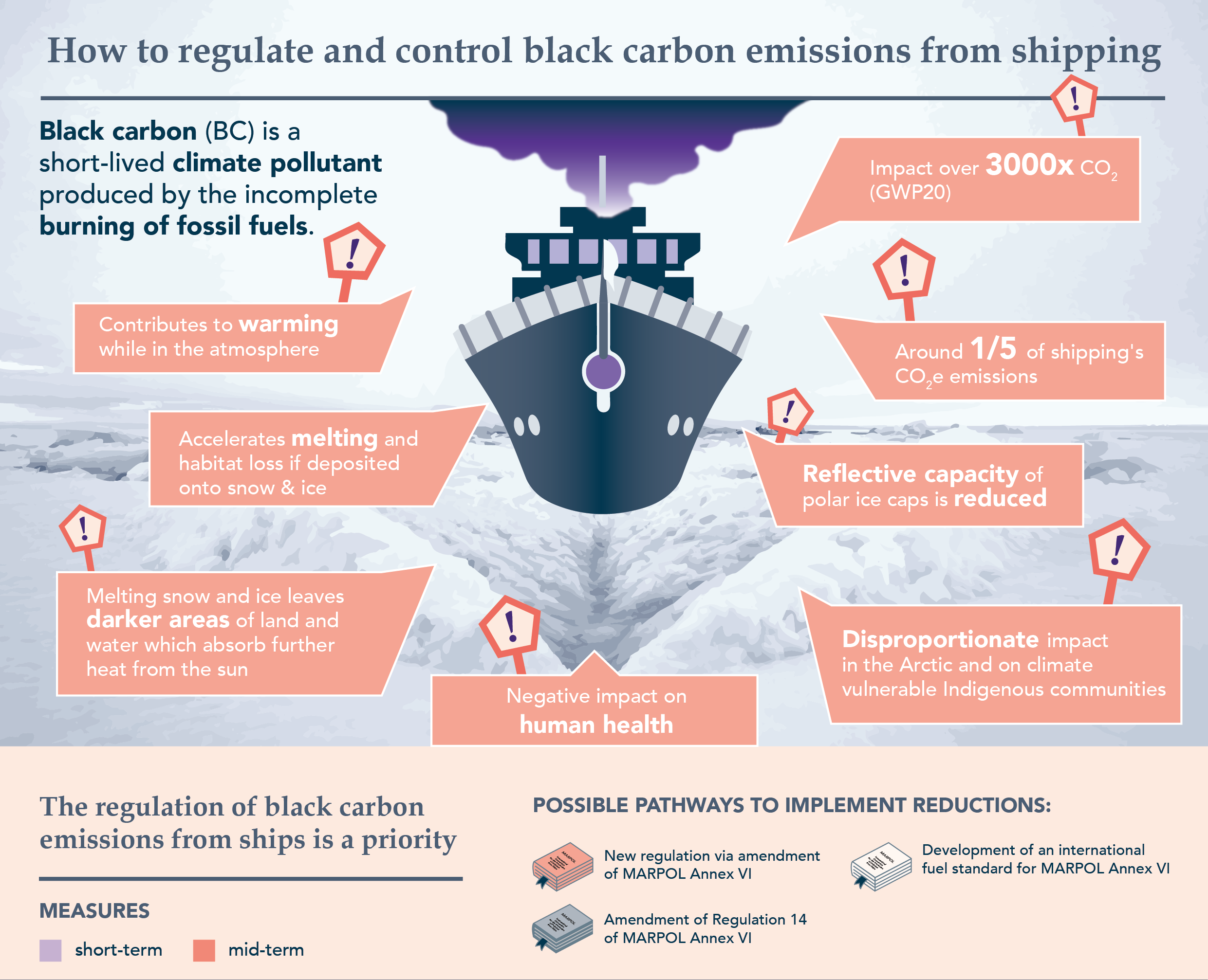 Infographic: How to regulate and control black carbon emissions from shipping