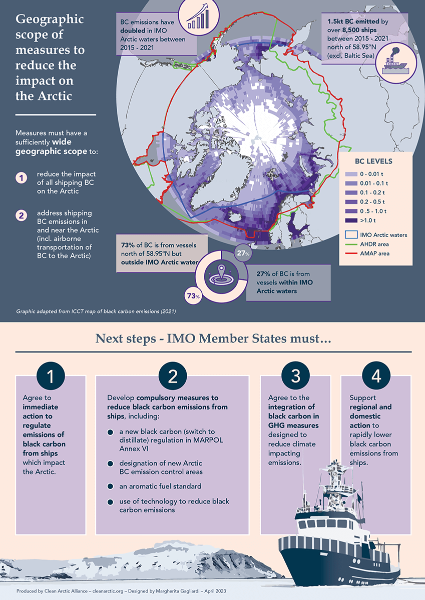 Infographic: Geographic scope of measures to reduce the impact on the Arctic