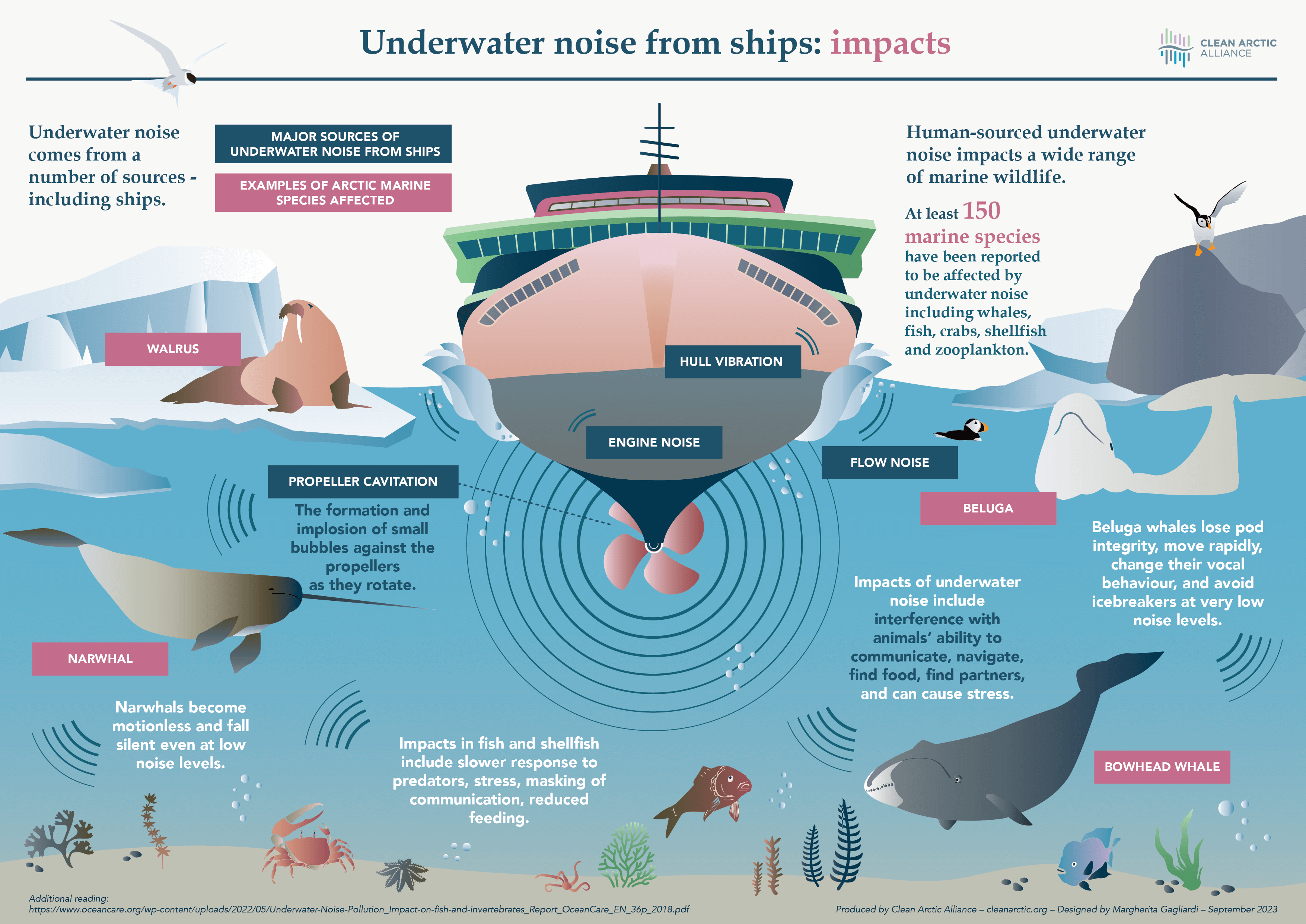 Infographic: Underwater Noise From Ships: Impacts