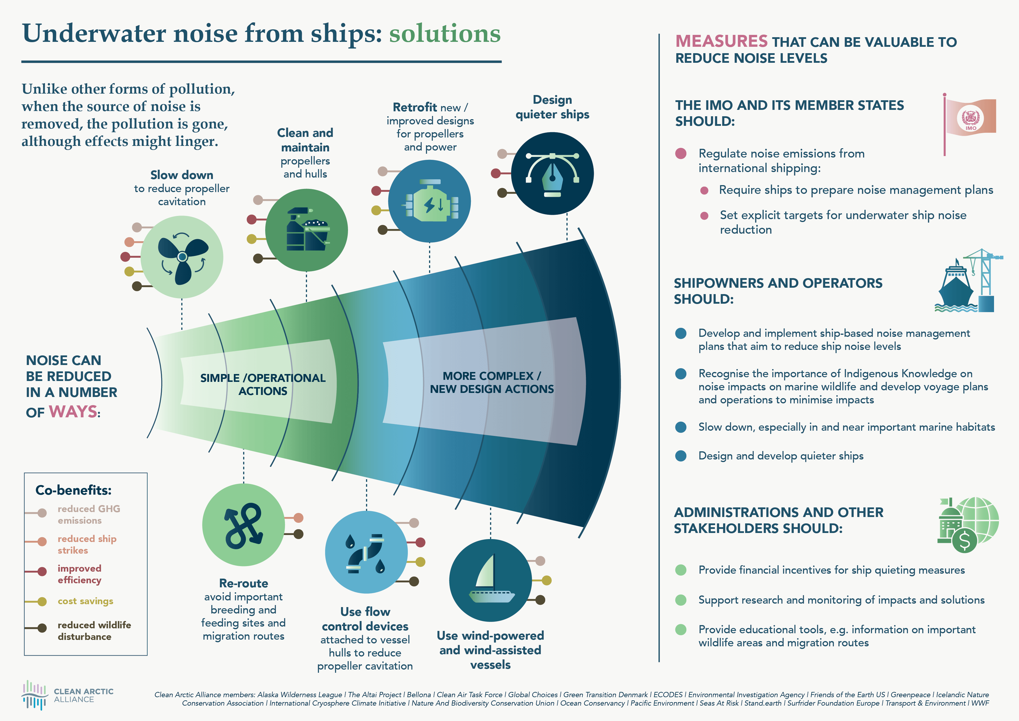 Infographic: Underwater Noise From Ships: Solutions