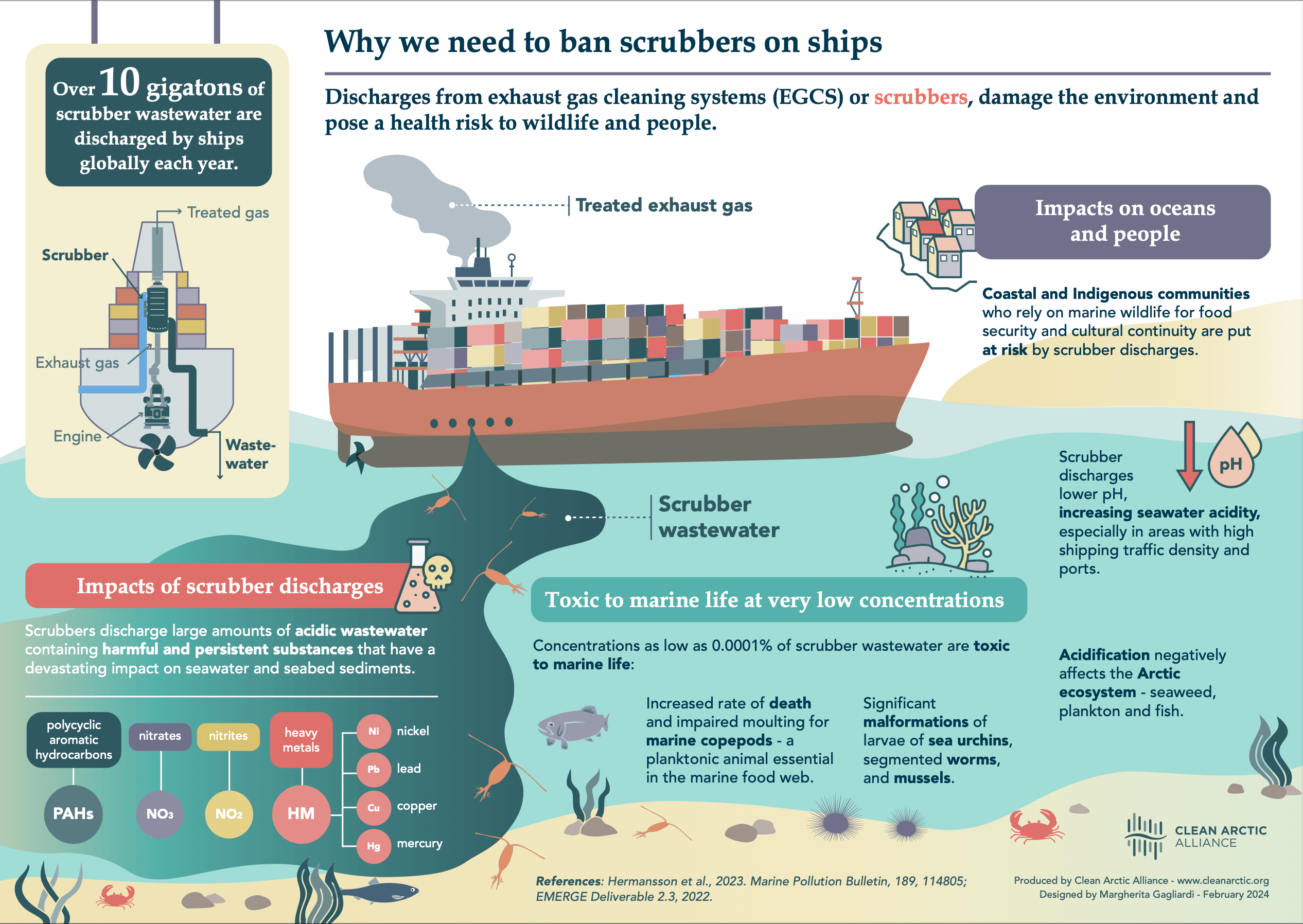 Infographic: Why we need to ban scrubbers on ships