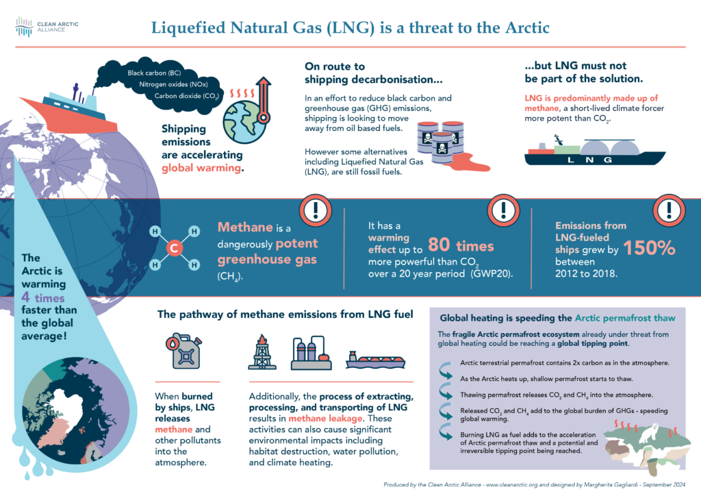 Infographic: Liquefied Natural Gas (LNG) is a threat to the Arctic