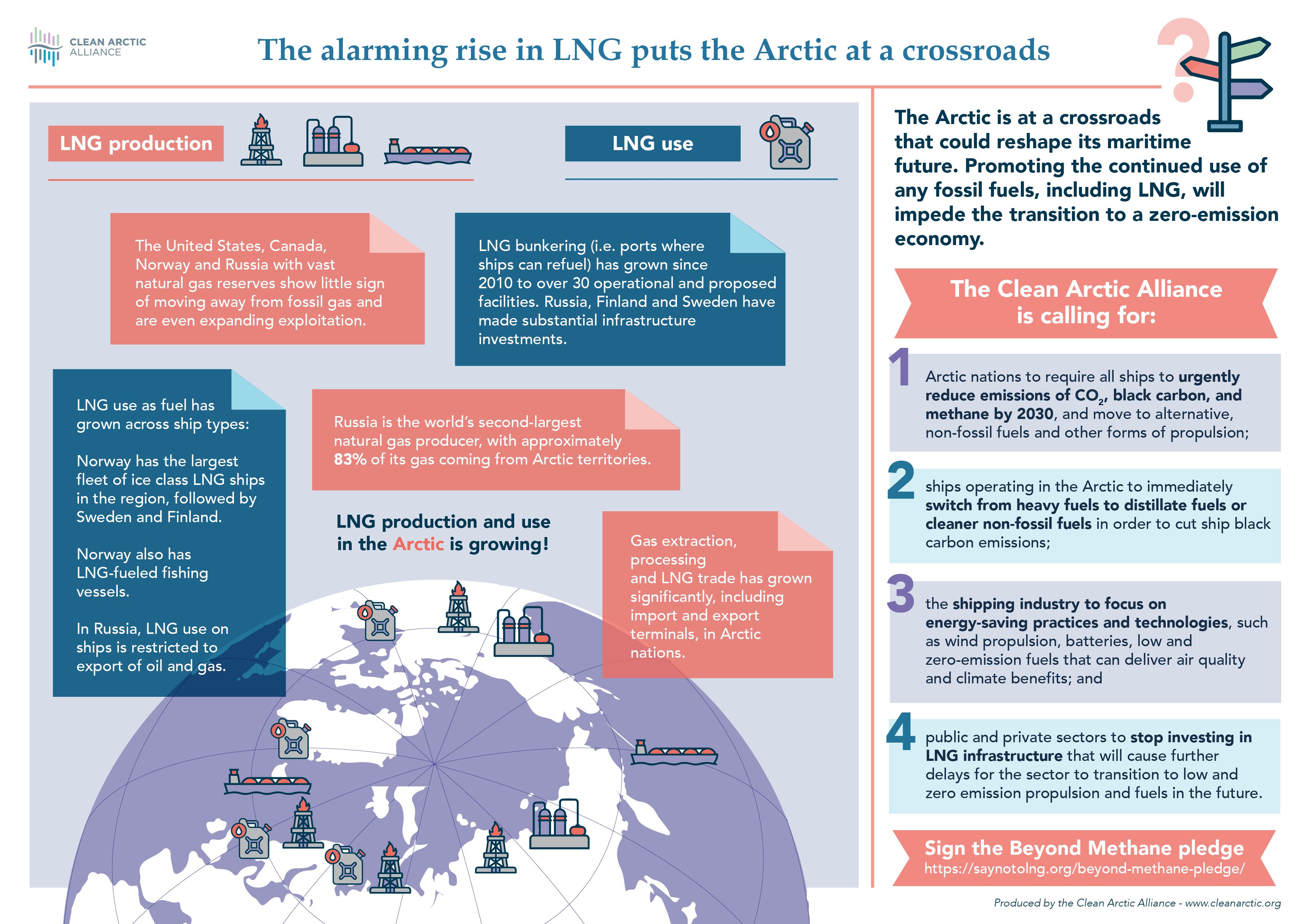 Infographic: The alarming rise in LNG puts the Arctic at a crossroads