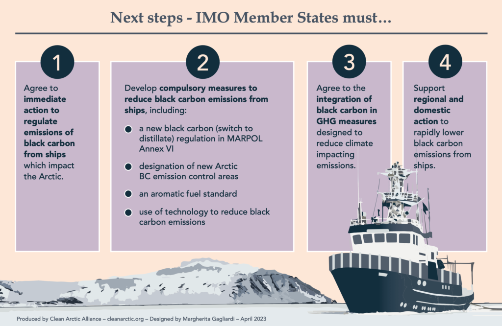 Next Steps for Black Carbon