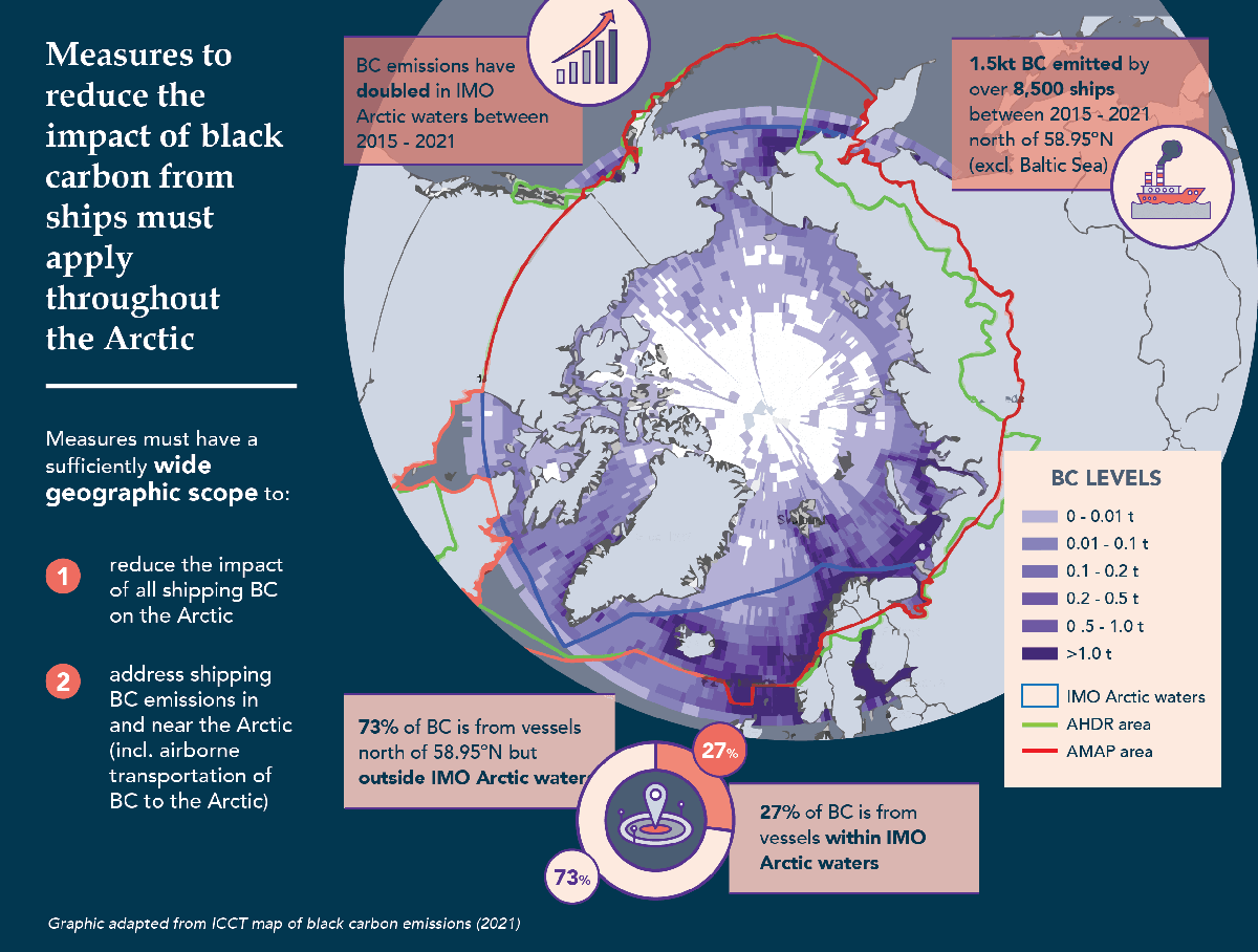 Infographic: Measures to reduce the impacts of black carbon must apply throughout the Arctic