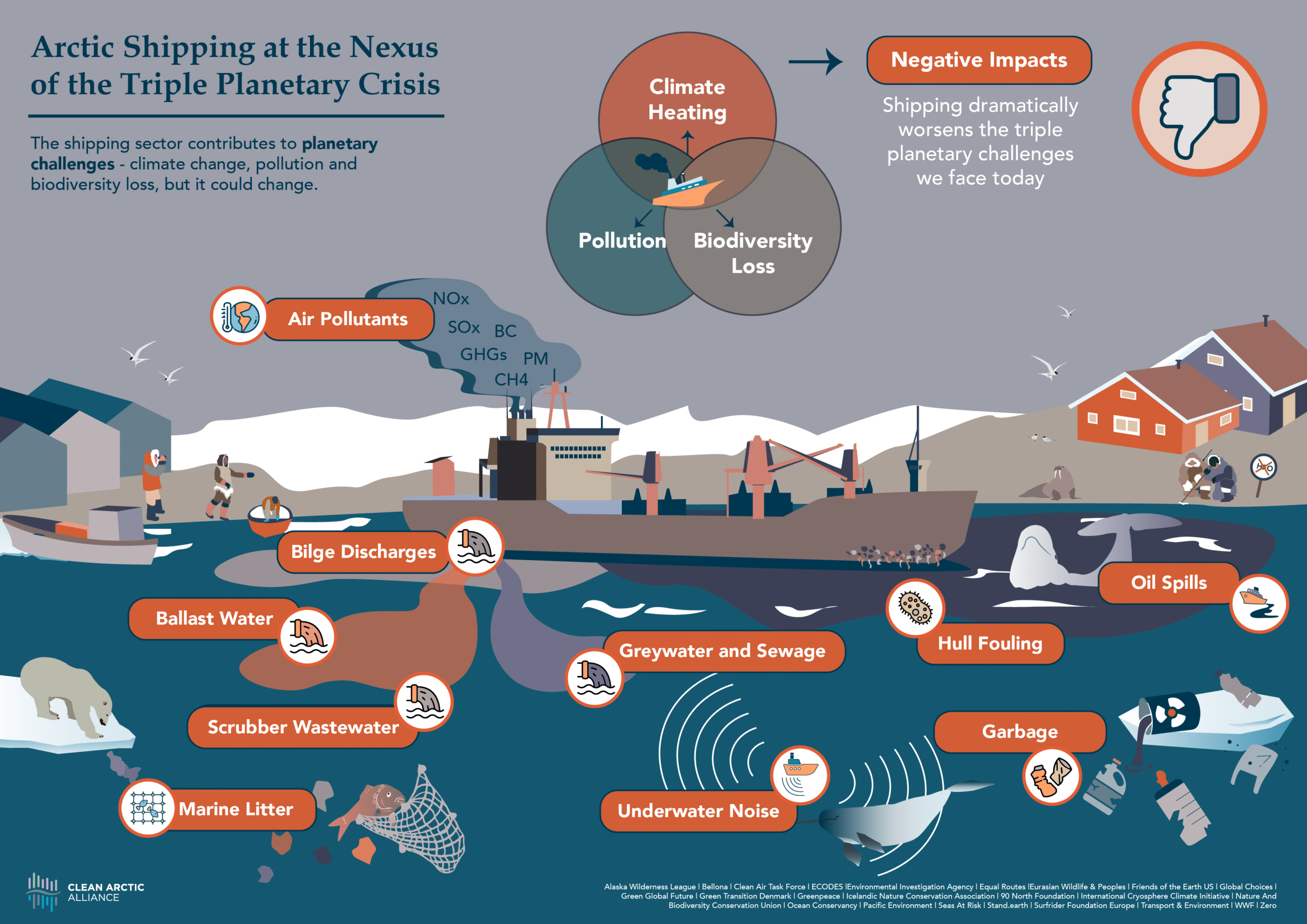 Infographic: Arctic Shipping at the Nexus of the Triple Planetary Crisis