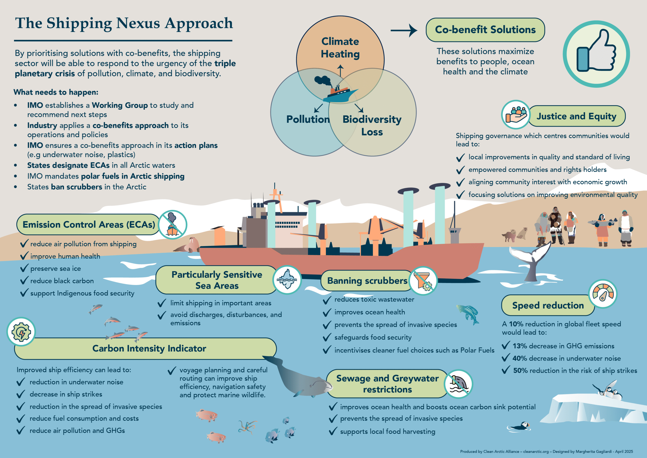 Infographic: Arctic Shipping at the Nexus of the Triple Planetary Crisis - Page 2